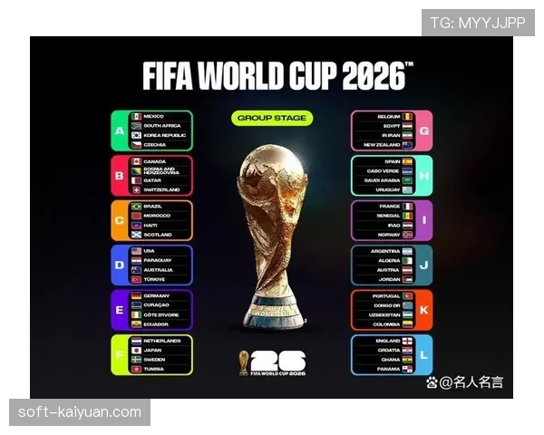 2026世界杯规则下晋级名额怎么算