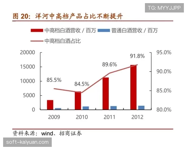 费尔明的成长路径：青训新星如何稳步蜕变为一线队核心